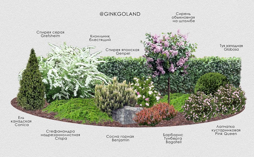 Ландшафтный дизайн только с любовью – 8 идей садовых композиций