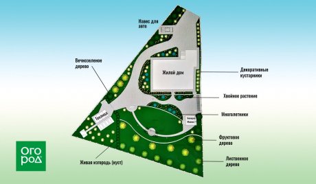 ЖК «Смородина» в Краснодаре — официальный сайт жилого комплекса «Смородина» в Краснодаре, цены и фото планировок от АСК