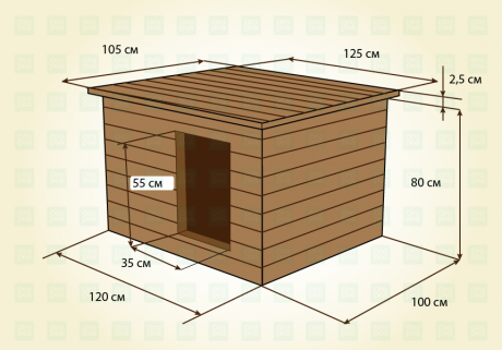 Будка Для Собаки Своими Руками Фото Простая
