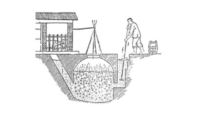 заглубленная биогазовая установка